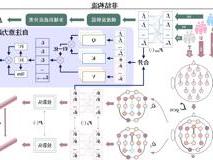 医学部梁臻副教授在《IEEE Transactions on Affective Computing》上发表针对标签稀缺问题的情感脑机接口研究成果